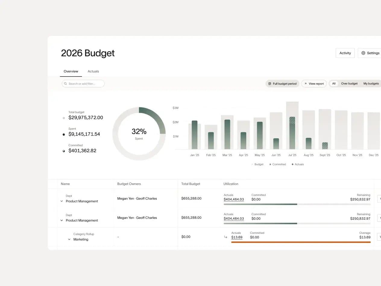 Budget dashboard tracking vendor spend against plan