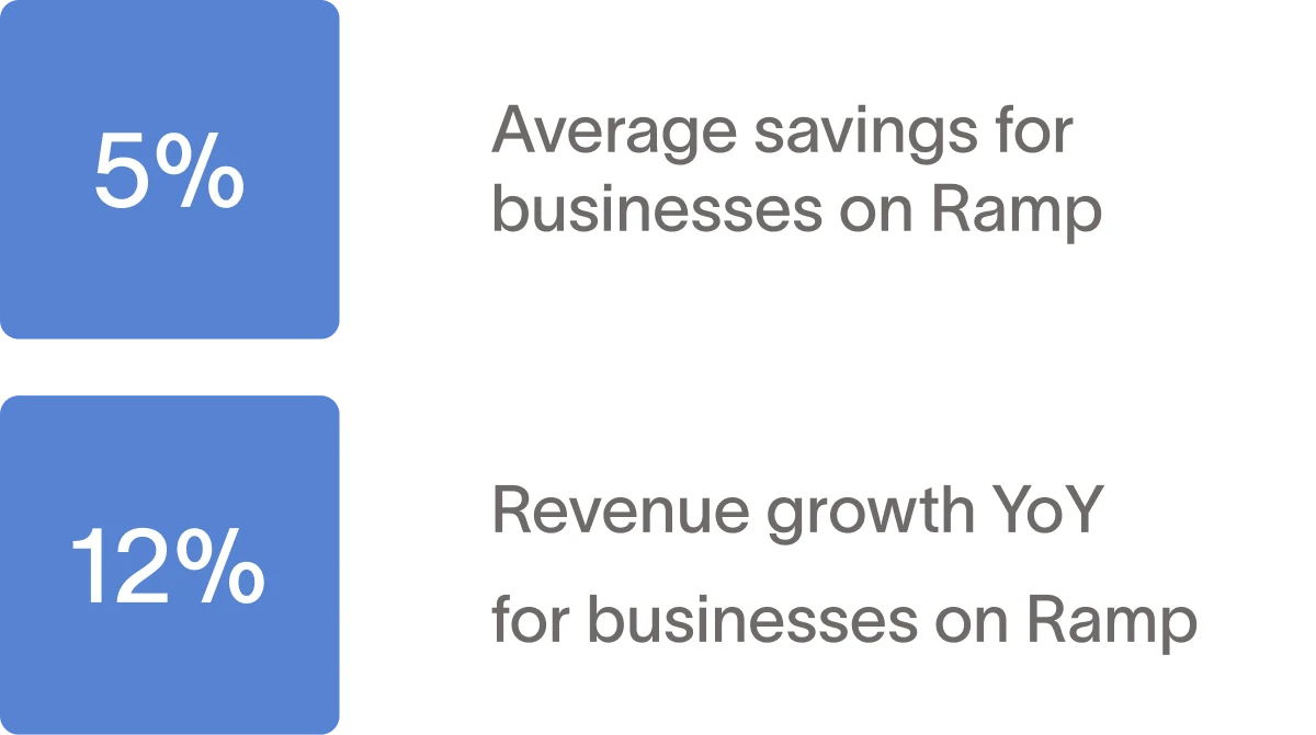 Your clients grow faster on Ramp
