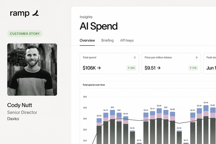 How Daxko put every AI token on the same operating system as every dollar