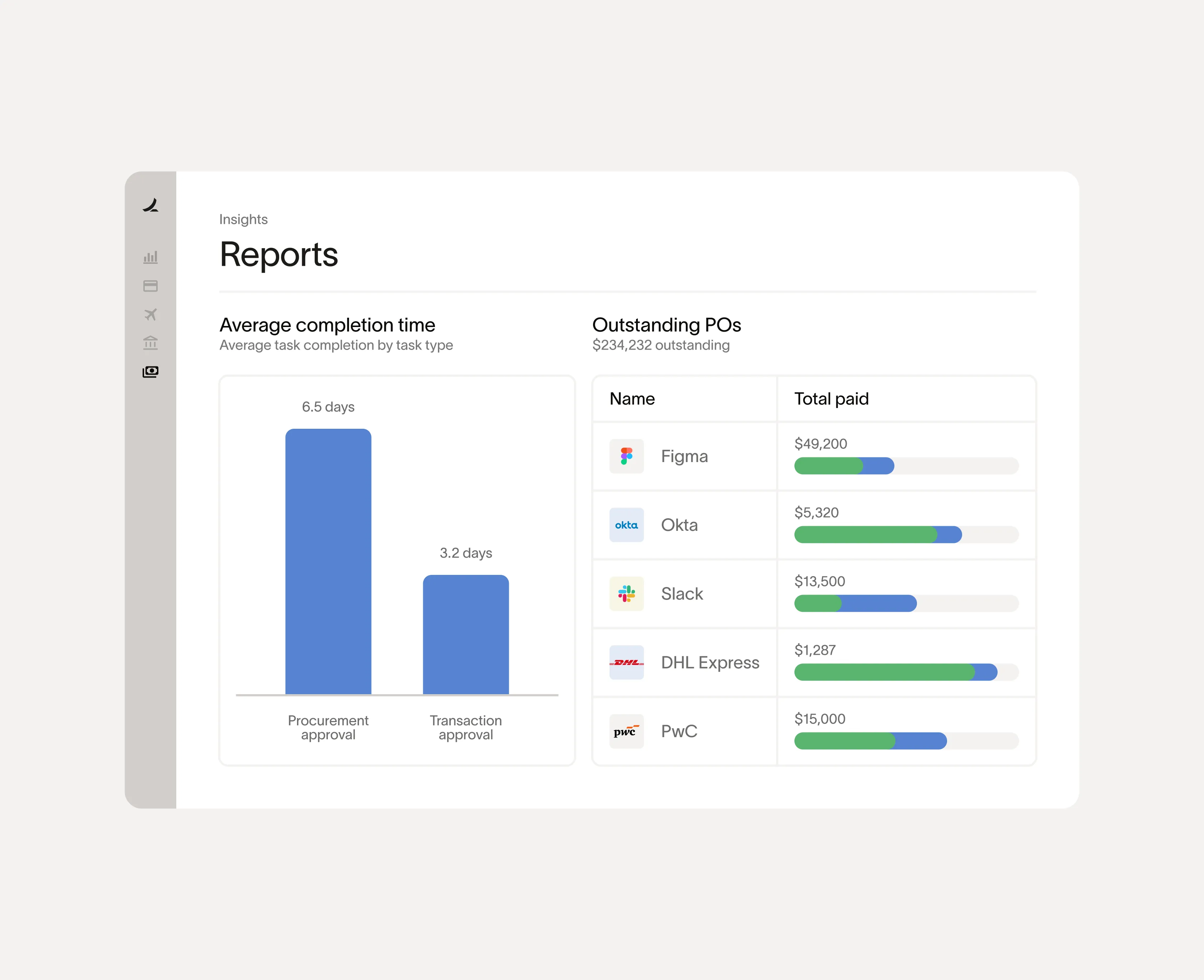 Spend visibility